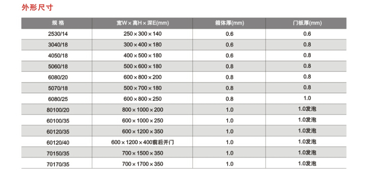 JXF不锈钢基业箱