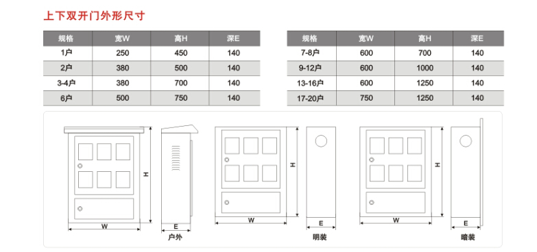 不锈钢单开门电表箱
